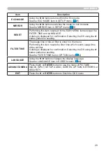 Предварительный просмотр 31 страницы Dukane 8924HW-rj User Manual