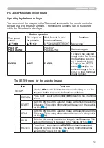 Предварительный просмотр 77 страницы Dukane 8924HW-rj User Manual