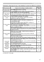 Предварительный просмотр 99 страницы Dukane 8924HW-rj User Manual