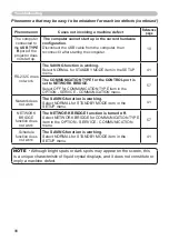 Предварительный просмотр 100 страницы Dukane 8924HW-rj User Manual