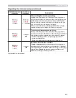 Preview for 107 page of Dukane 8950WSS User'S Manual And Operating Manual