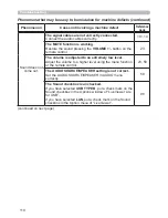 Preview for 110 page of Dukane 8950WSS User'S Manual And Operating Manual