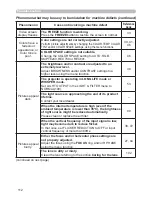 Preview for 112 page of Dukane 8950WSS User'S Manual And Operating Manual