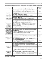 Preview for 113 page of Dukane 8950WSS User'S Manual And Operating Manual