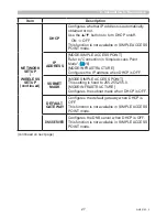 Предварительный просмотр 27 страницы Dukane 8951WSS Network Manual