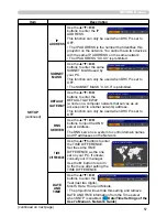 Preview for 57 page of Dukane 8952P User Manual