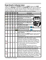 Preview for 72 page of Dukane 8952P User Manual