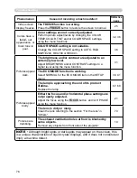 Preview for 76 page of Dukane 8952P User Manual