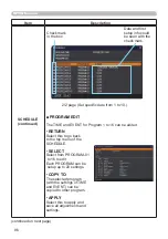 Preview for 86 page of Dukane 8960W User Manual