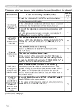 Preview for 122 page of Dukane 8960W User Manual