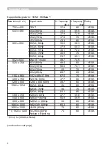 Preview for 2 page of Dukane 8964WSS User Manual