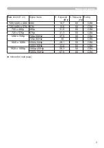 Preview for 3 page of Dukane 8964WSS User Manual