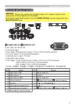 Preview for 5 page of Dukane 8964WSS User Manual