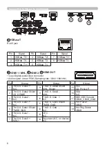 Preview for 6 page of Dukane 8964WSS User Manual