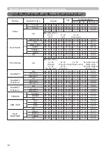 Preview for 18 page of Dukane 8964WSS User Manual