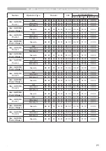 Preview for 21 page of Dukane 8964WSS User Manual