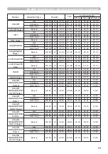 Preview for 23 page of Dukane 8964WSS User Manual