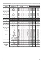 Preview for 33 page of Dukane 8964WSS User Manual