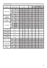 Preview for 41 page of Dukane 8964WSS User Manual