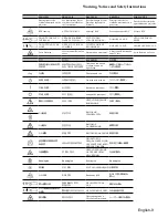 Preview for 9 page of Dukane 8965WUSS User Manual