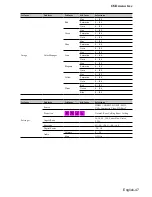 Предварительный просмотр 47 страницы Dukane 8965WUSS User Manual