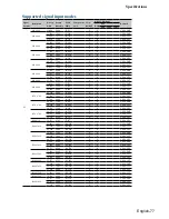 Предварительный просмотр 77 страницы Dukane 8965WUSS User Manual