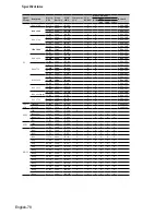 Предварительный просмотр 78 страницы Dukane 8965WUSS User Manual