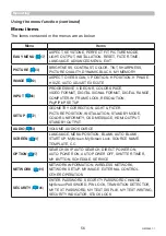 Preview for 56 page of Dukane 8970WUSS User Manual