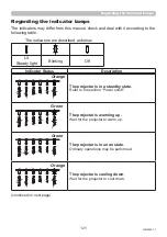 Preview for 121 page of Dukane 8970WUSS User Manual