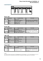 Preview for 65 page of Dukane 9080WUSS User Manual