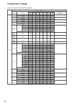 Предварительный просмотр 78 страницы Dukane 9080WUSS User Manual