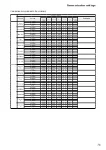 Предварительный просмотр 79 страницы Dukane 9080WUSS User Manual