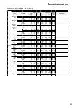 Preview for 81 page of Dukane 9080WUSS User Manual