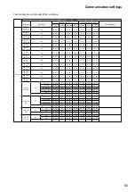 Предварительный просмотр 83 страницы Dukane 9080WUSS User Manual