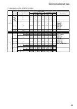 Preview for 85 page of Dukane 9080WUSS User Manual