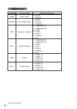 Предварительный просмотр 86 страницы Dukane 9080WUSS User Manual