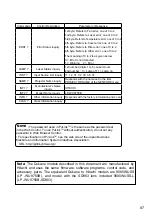 Предварительный просмотр 87 страницы Dukane 9080WUSS User Manual