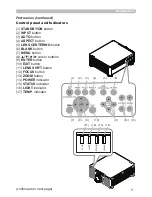 Preview for 5 page of Dukane 9100WUSS User Manual