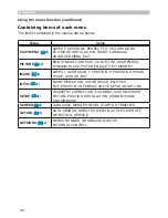 Preview for 46 page of Dukane 9100WUSS User Manual