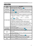 Preview for 47 page of Dukane 9100WUSS User Manual