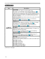 Preview for 54 page of Dukane 9100WUSS User Manual