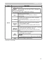 Preview for 63 page of Dukane 9100WUSS User Manual