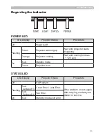 Preview for 71 page of Dukane 9100WUSS User Manual