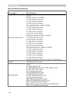 Preview for 80 page of Dukane 9100WUSS User Manual