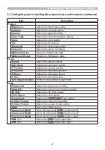 Предварительный просмотр 27 страницы Dukane 9137WU-RJ User Manual