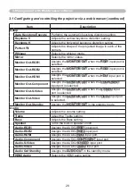 Предварительный просмотр 28 страницы Dukane 9137WU-RJ User Manual