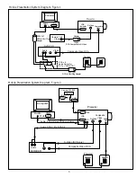 Preview for 3 page of Dukane Camera 202 User Manual