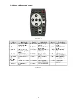 Preview for 10 page of Dukane DV-P505A User Manual