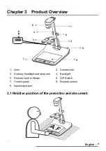 Предварительный просмотр 9 страницы Dukane DVP510A User Manual