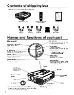 Preview for 8 page of Dukane ImagePro 28A8035 Operating Manual